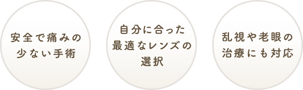 安全で痛みの少ない手術/自分に合った最適なレンズの選択/乱視や老眼の治療にも対応