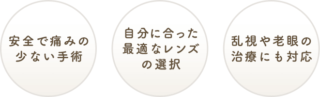 安全で痛みの少ない手術/自分に合った最適なレンズの選択/乱視や老眼の治療にも対応