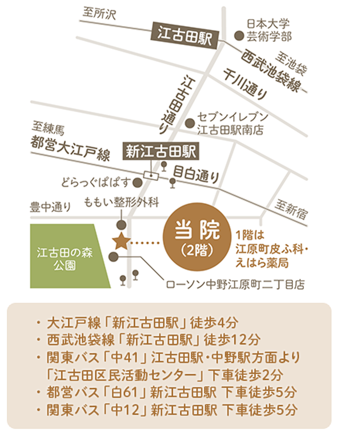 結膜炎 アレルギー性結膜炎 糸状の目やに 充血 中野区にある新江古田いわた眼科